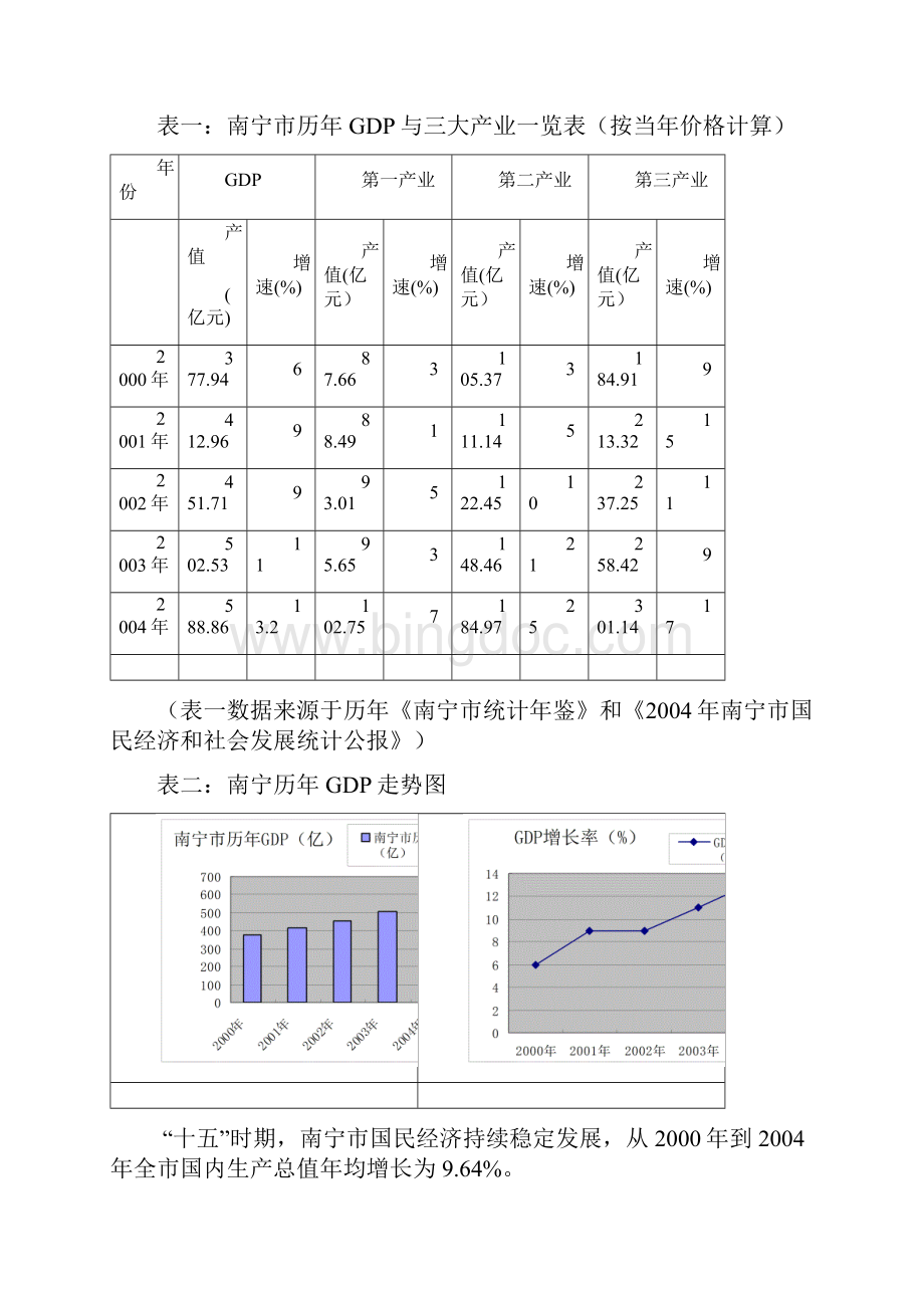 强烈推荐上东国际可行性研究报告.docx_第2页