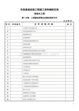 给排水工程--市政工程给排水档案资料Word格式.doc