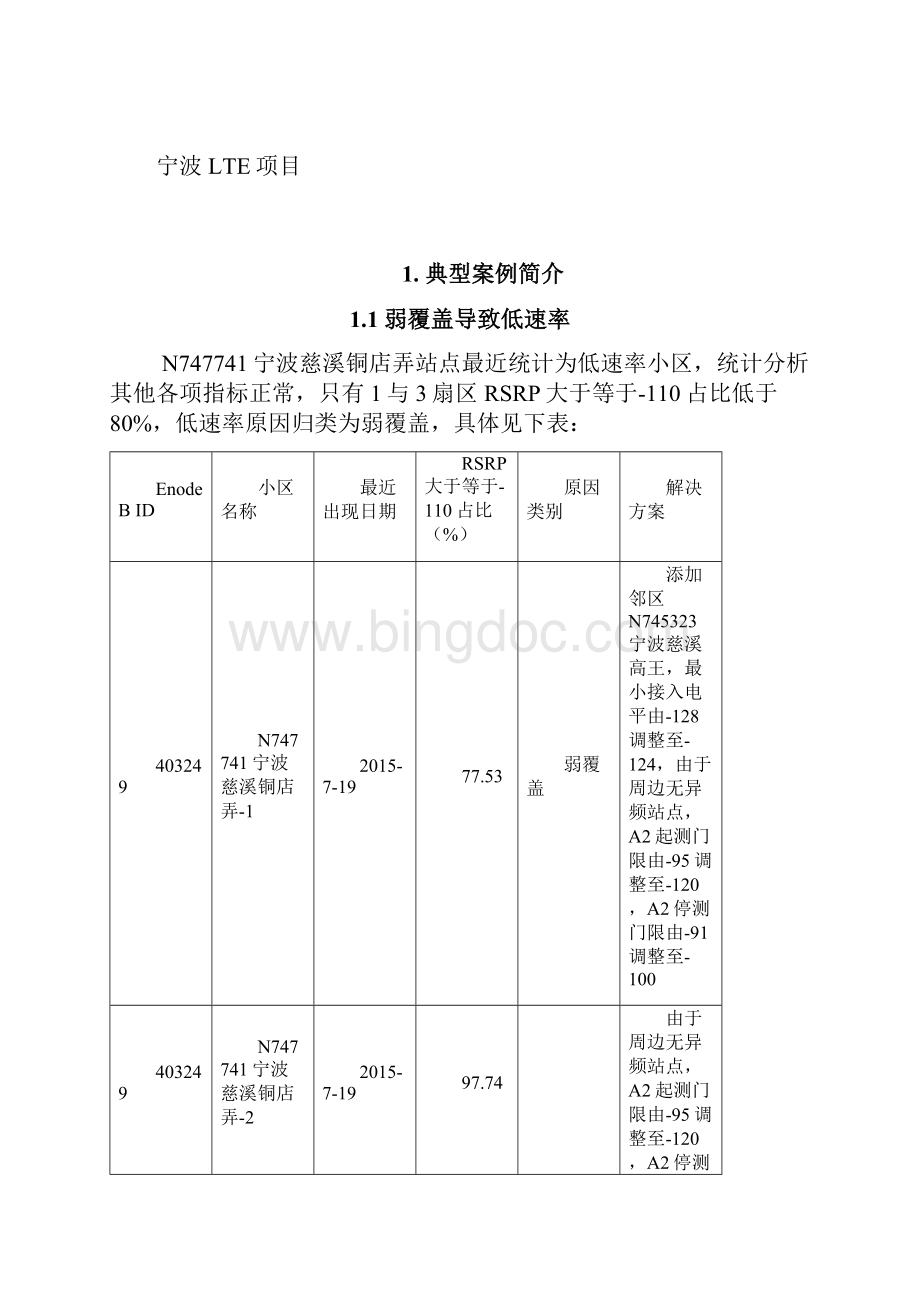 GN口低速率小区典型案例李海江.docx_第2页