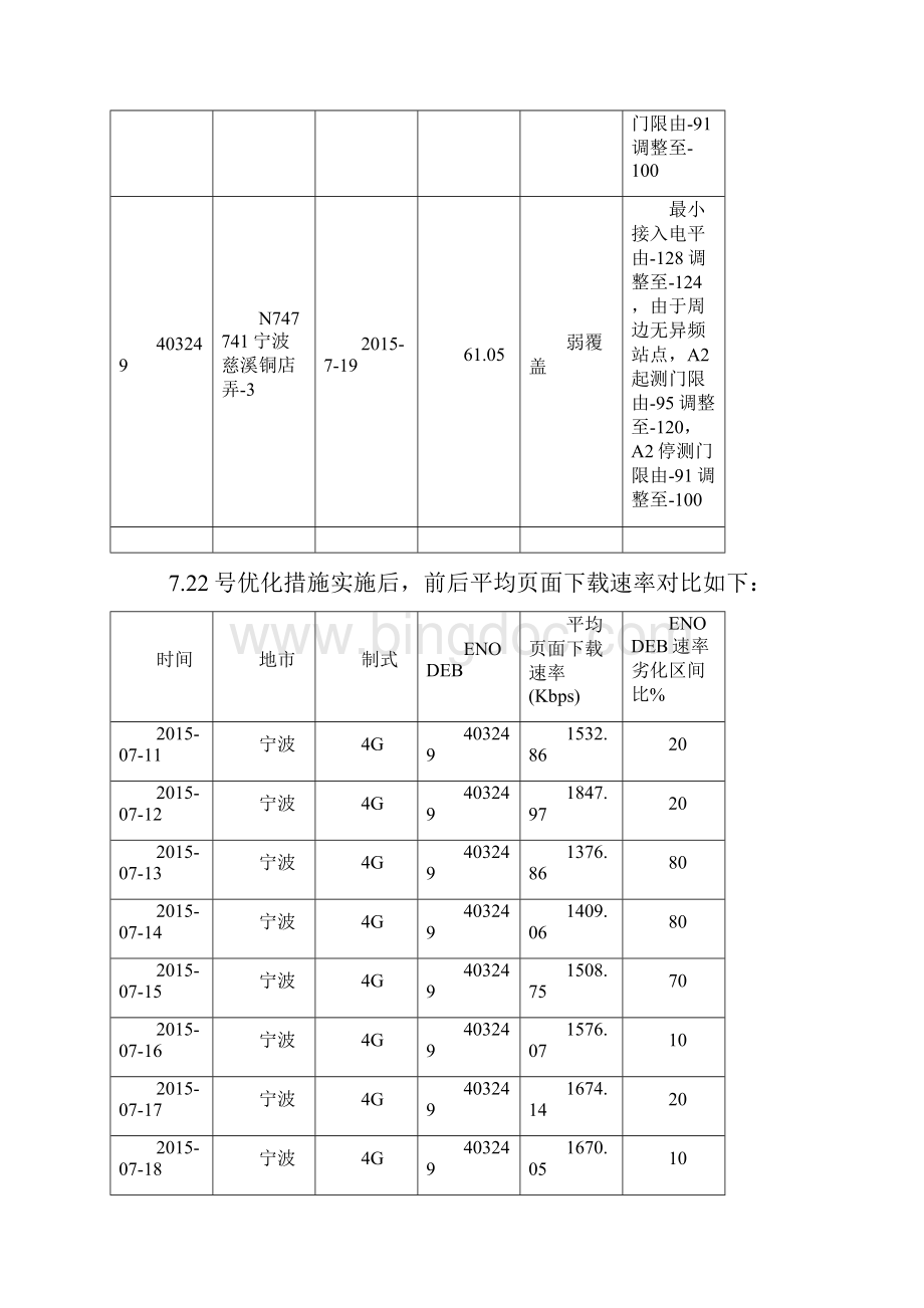 GN口低速率小区典型案例李海江.docx_第3页