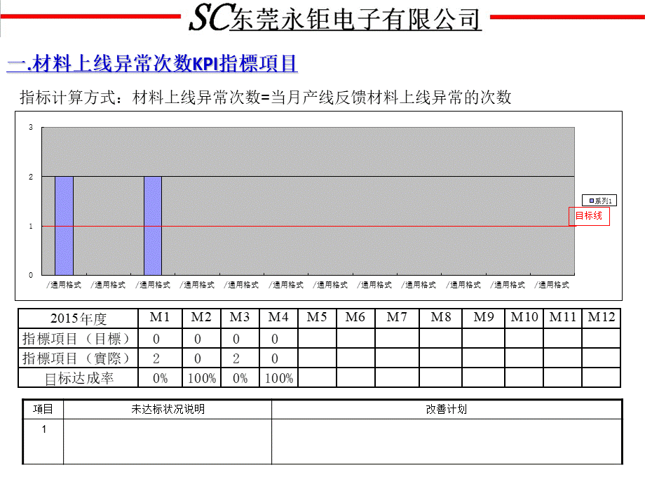 KPI指标4月检讨.ppt_第2页