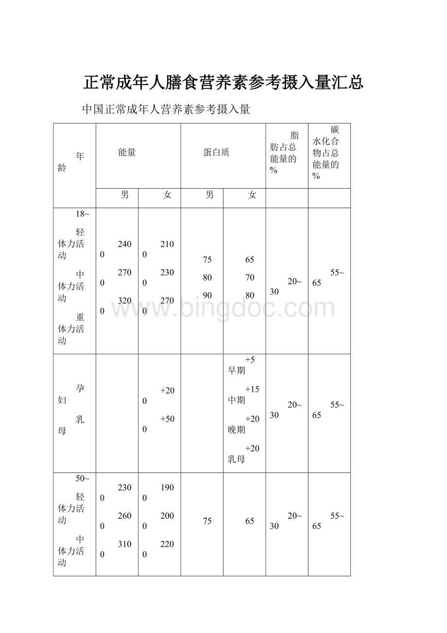 正常成年人膳食营养素参考摄入量汇总.docx_第1页