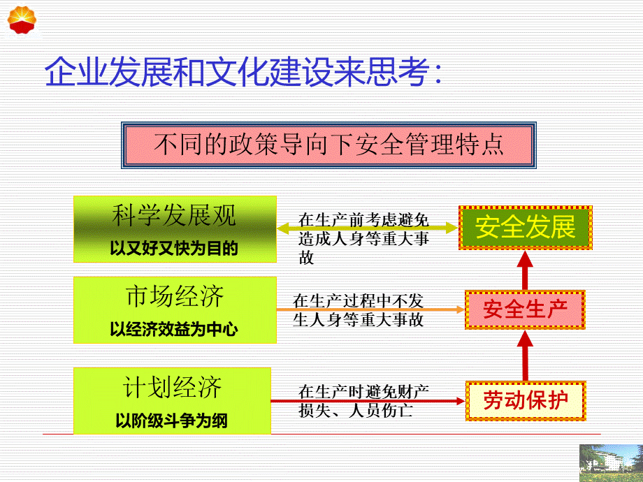 HSE企业文化.ppt