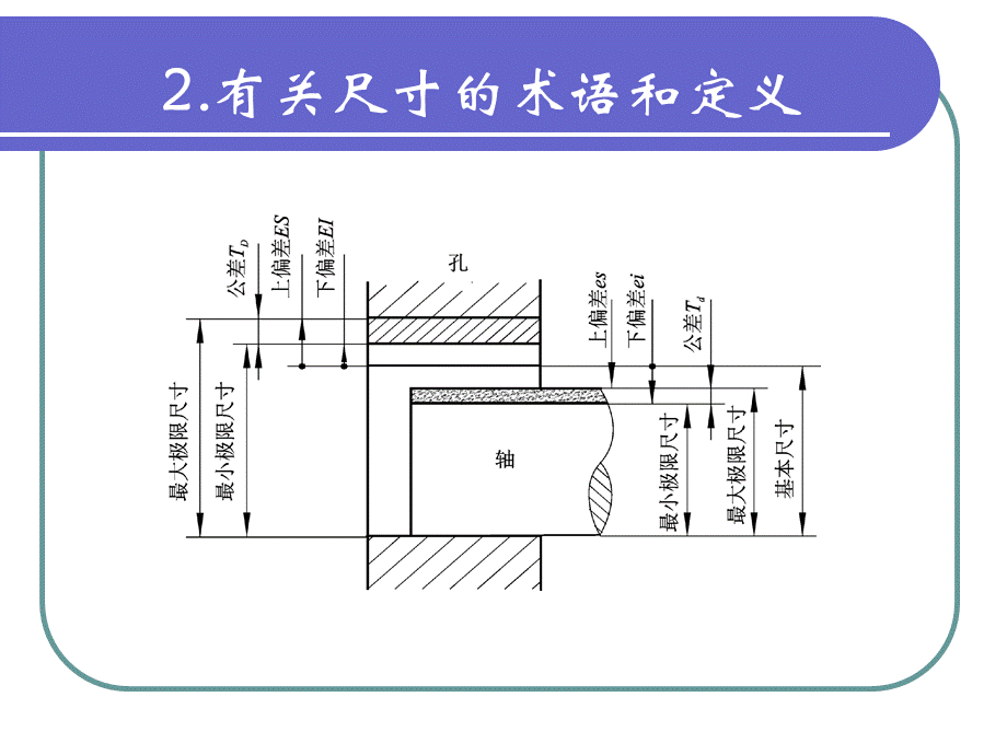 形位公差标注.ppt_第3页