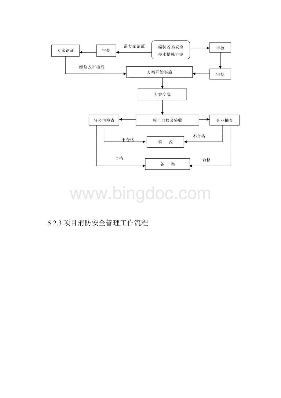 项目安全管理流程.docx_第2页