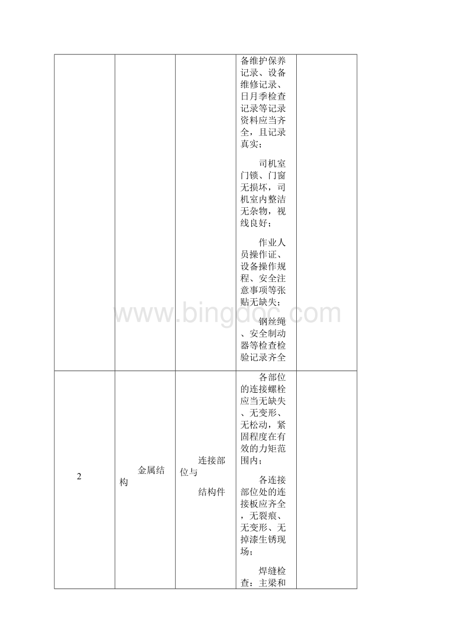 设备月检查表Word文档格式.docx_第2页