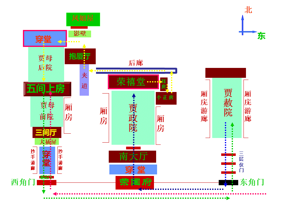 林黛玉进贾府路线图.ppt_第2页