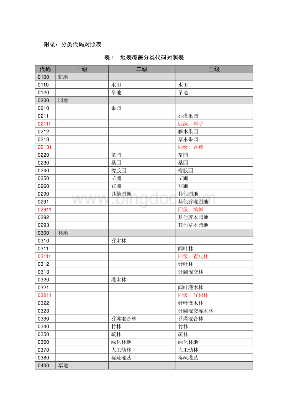 海南省第一次地理国情普查数据分类代码表资料下载.pdf