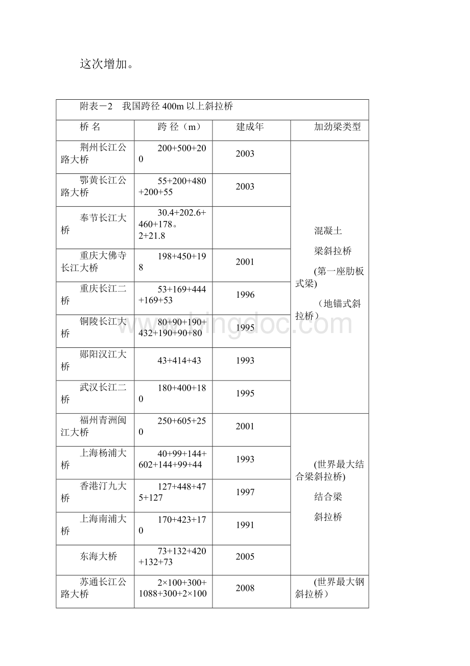 《公路工程质量检验评定标准》的修订051414doc文档格式.docx_第3页