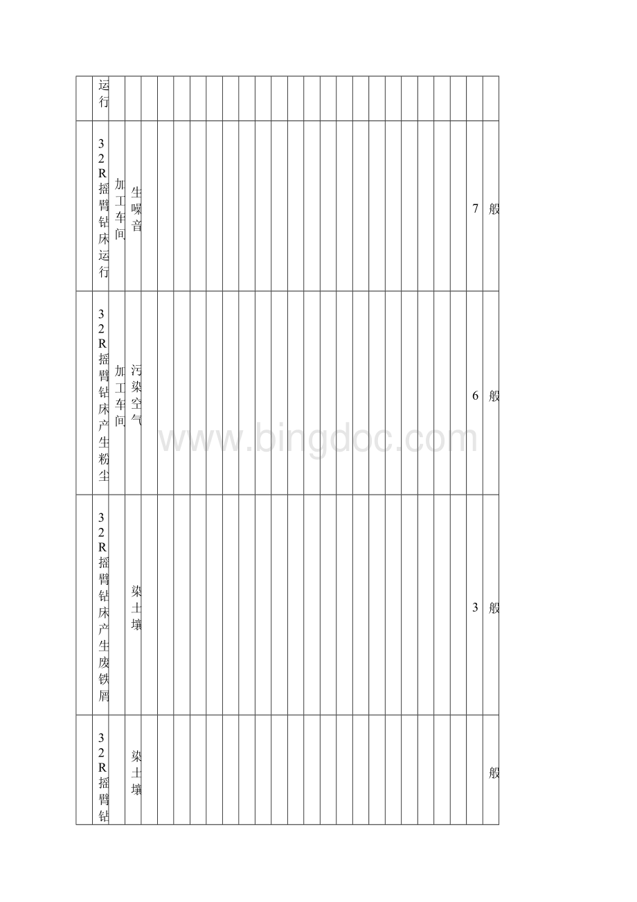 环境因素识别评价表1.docx_第2页