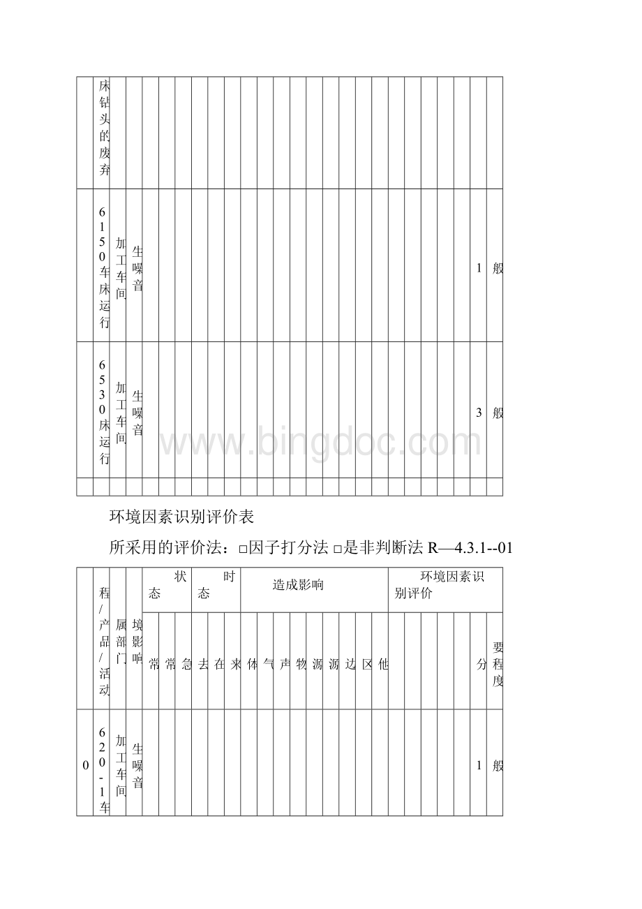 环境因素识别评价表1.docx_第3页