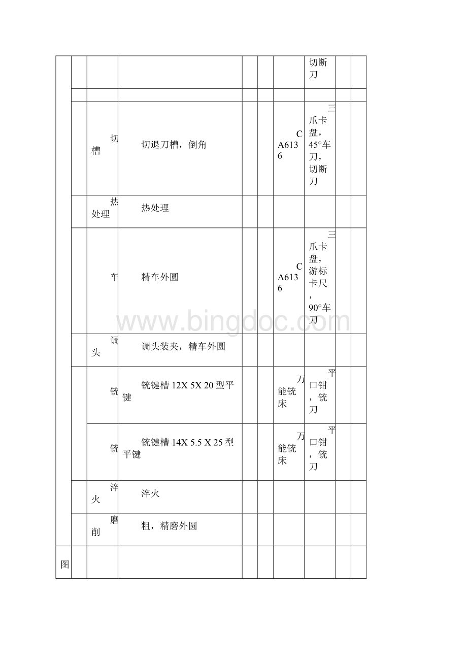 机械加工工艺过程卡片.docx_第2页