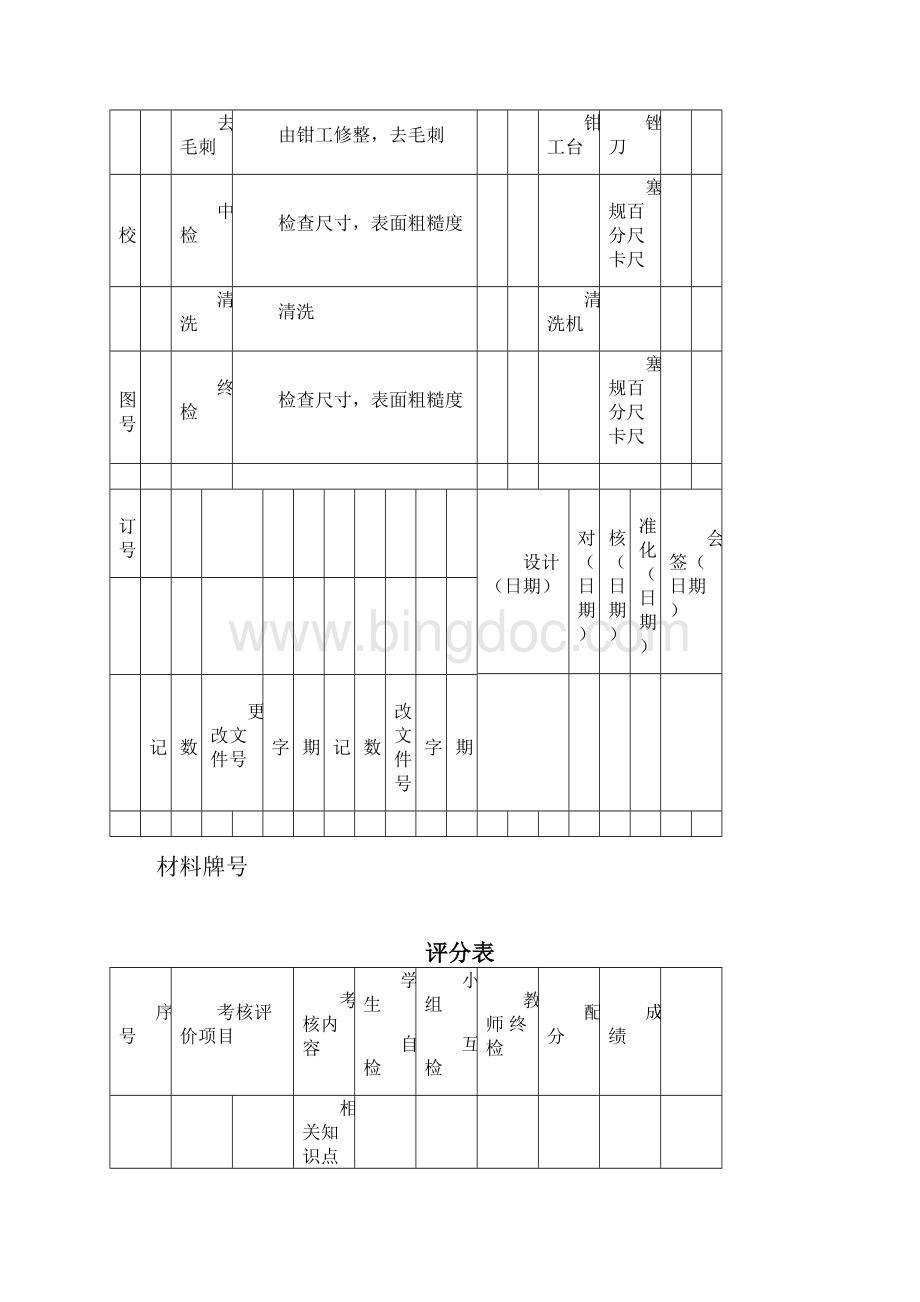 机械加工工艺过程卡片Word格式文档下载.docx_第3页