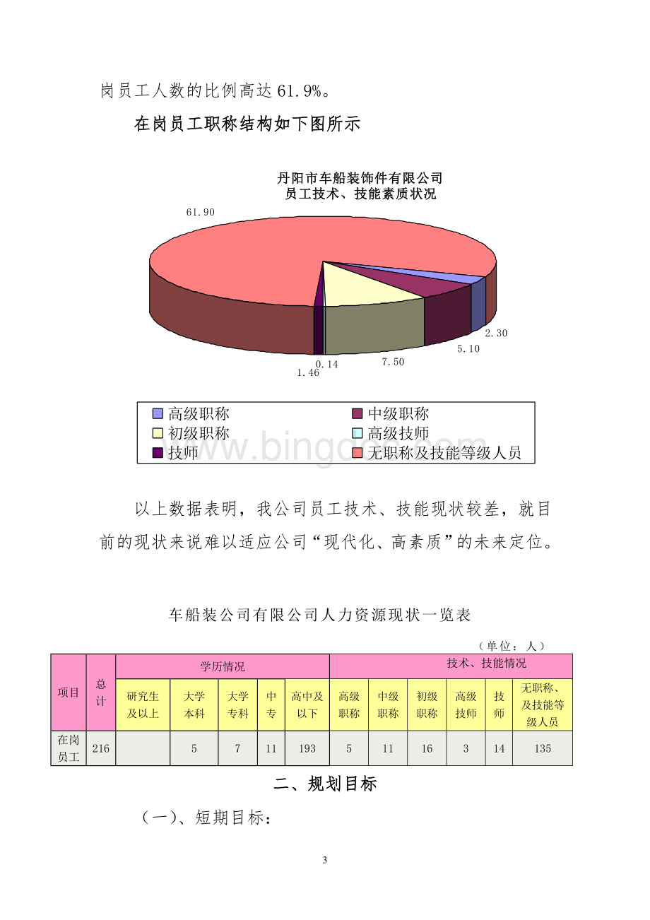 某公司十二五人力资源发展规划Word格式.doc_第3页