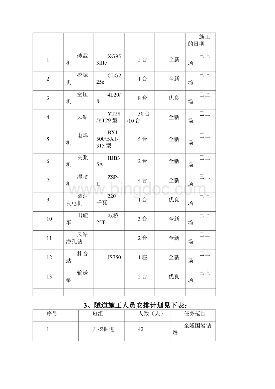 隧道洞身衬砌施工方案Word文档格式.docx_第3页