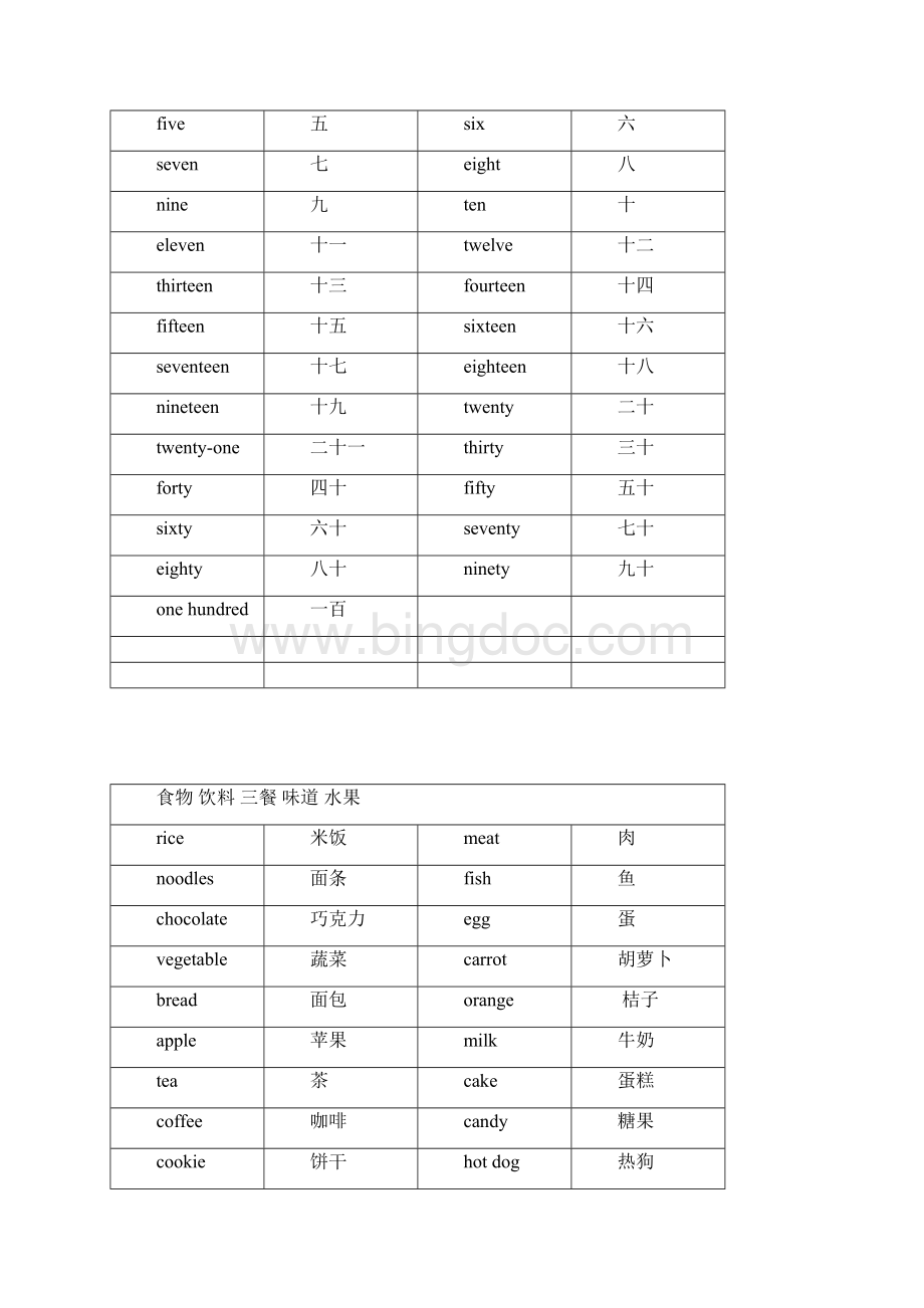 完整word版小学英语必背词汇文档格式.docx_第2页