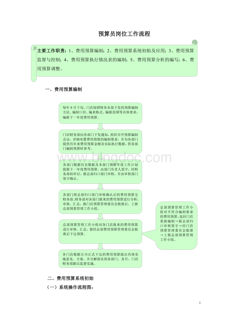 预算员岗位工作流程Word下载.doc_第1页