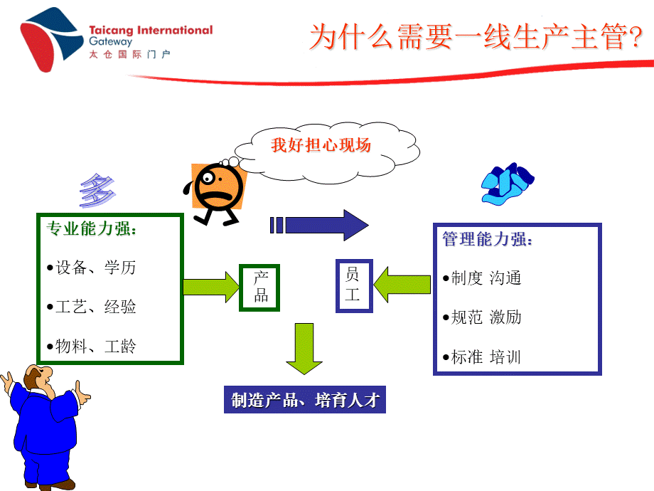 一线生产主管管理能力提升.ppt_第2页