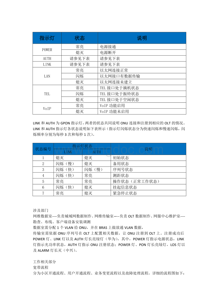 家庭宽带故障处理及开通流程.doc_第2页