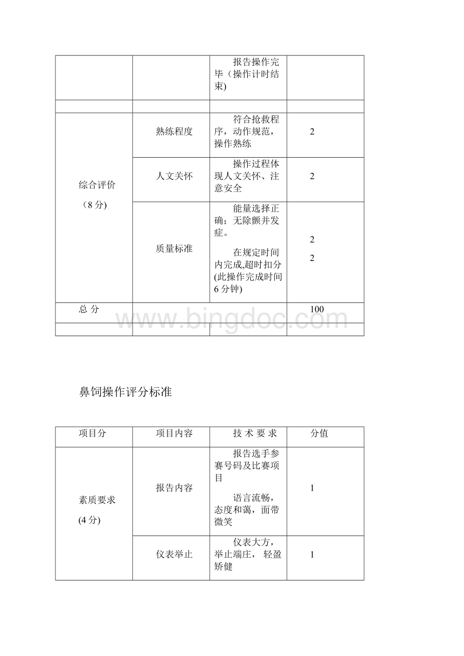 电除颤操作评分标准.docx_第3页