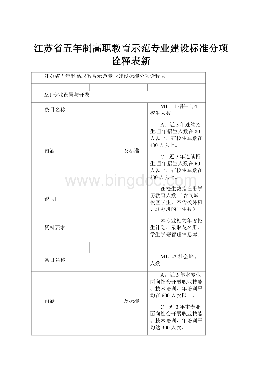 江苏省五年制高职教育示范专业建设标准分项诠释表新.docx