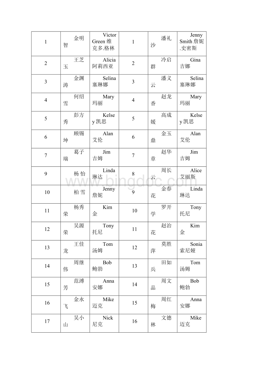 七年级上册SStarter13单元Word文档下载推荐.docx_第2页