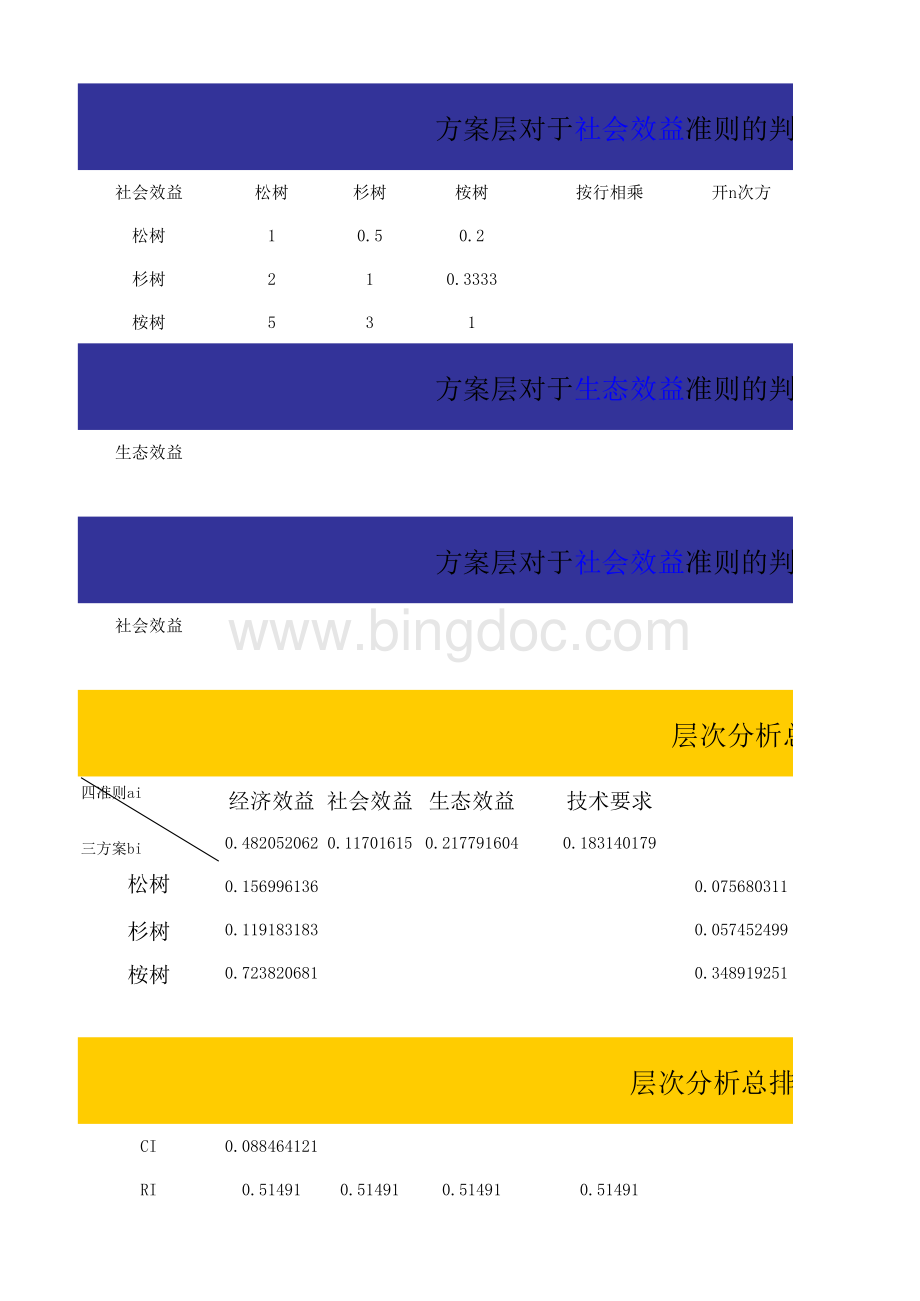 excel表格在层次分析法的实际应用包括计算过程表格文件下载.xls_第2页