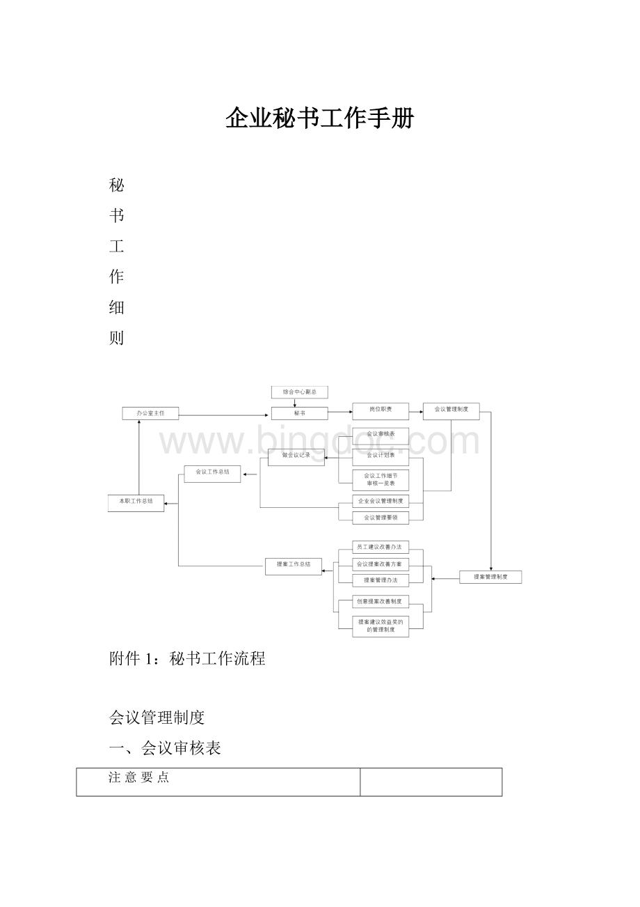 企业秘书工作手册Word文件下载.docx_第1页