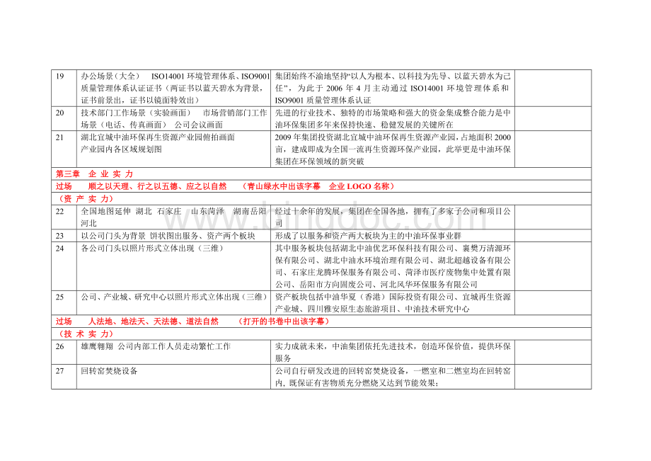 中油分镜头.doc_第3页