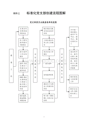 标准化党支部建设图解.doc