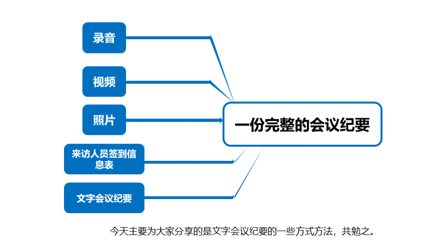 做好会议纪要的放法(原创模板).pptx_第2页