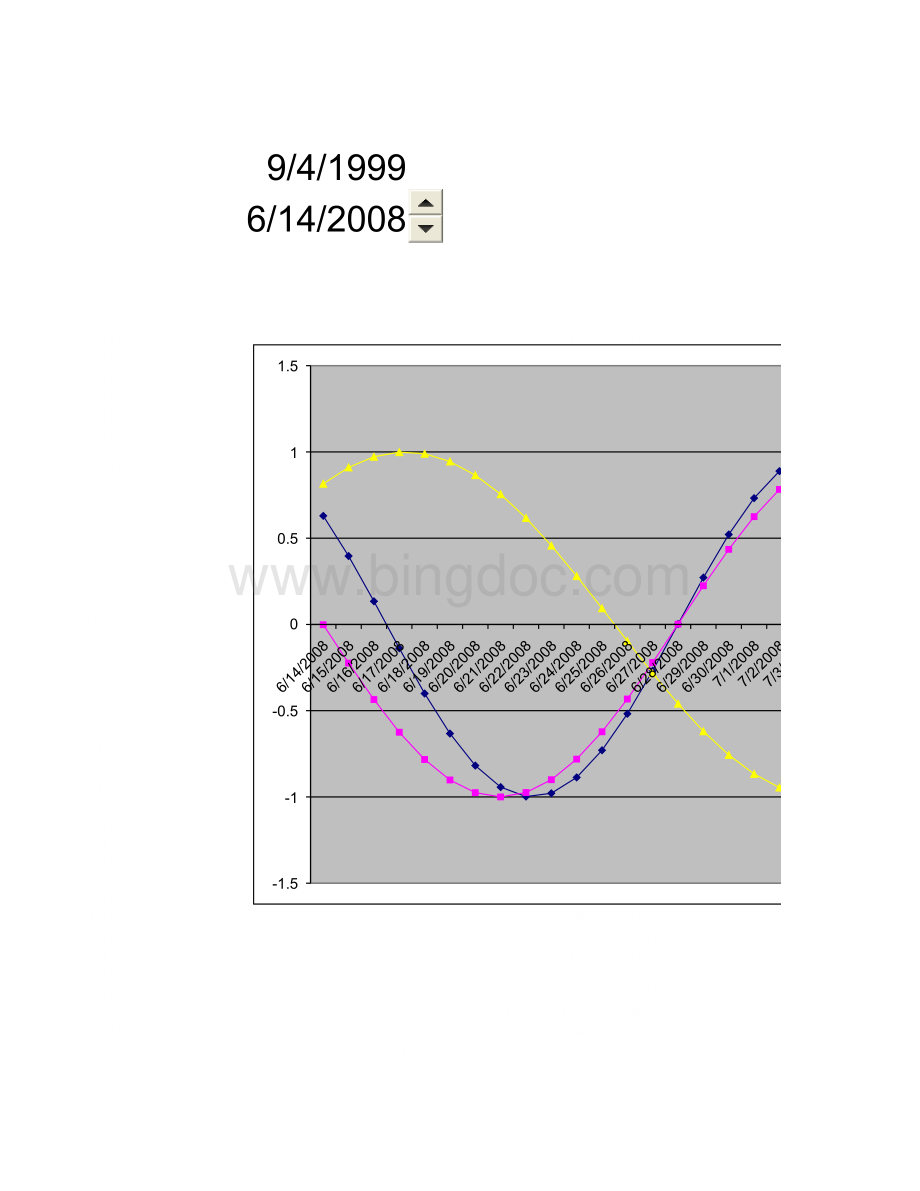 Excel做的生命曲线图.xls