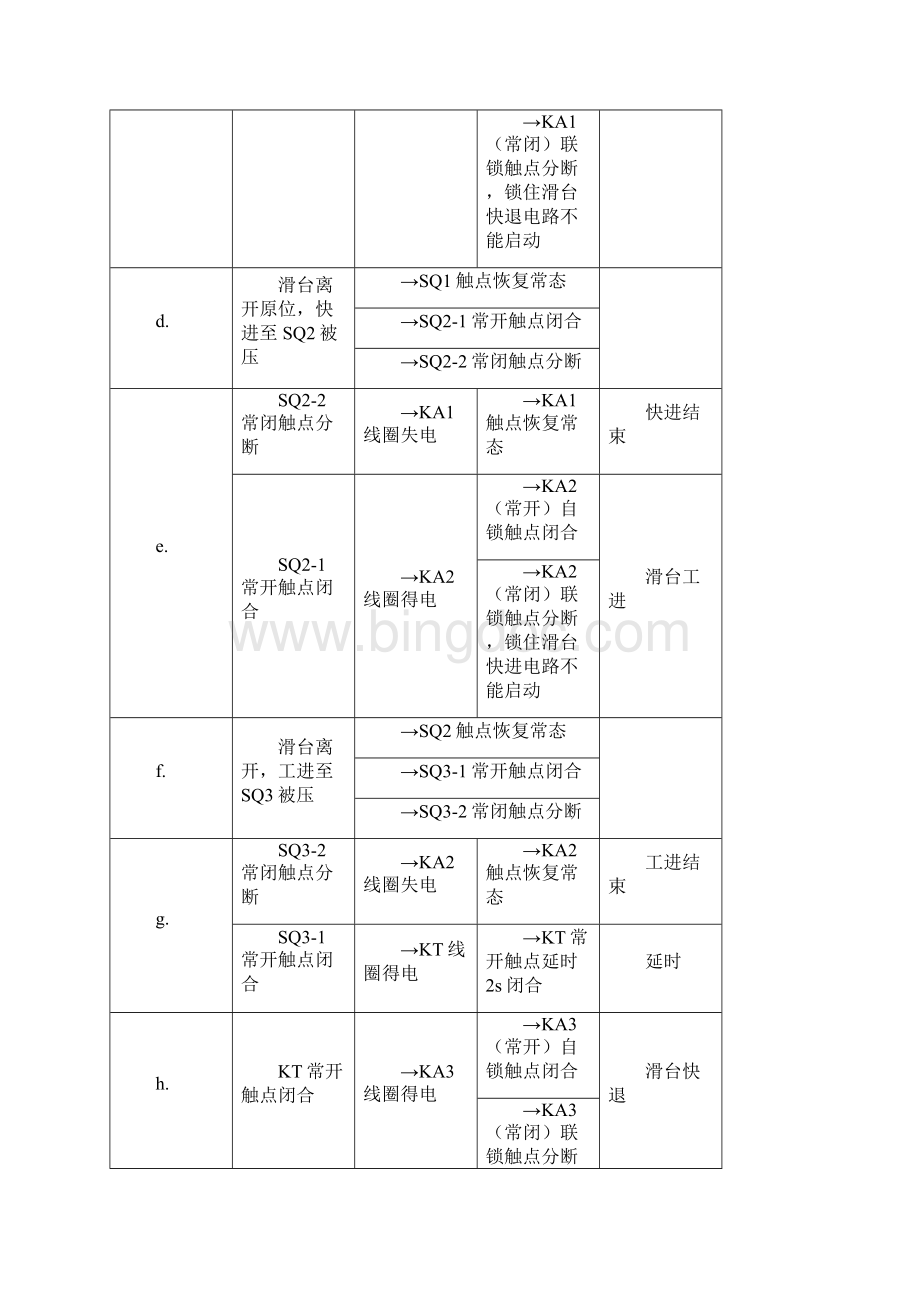 维修电工中级电气控制线路安装调试DOCWord文档下载推荐.docx_第3页