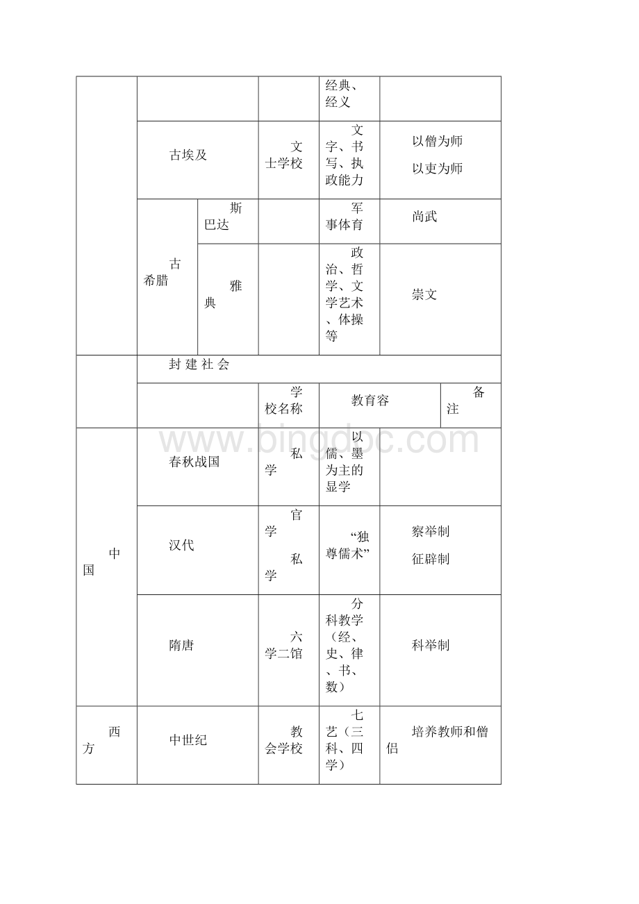 中学教师资格考试《教育知识与能力》考点梳理.docx_第3页