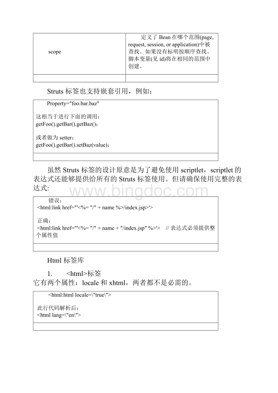 JSP+Struts之HTML标签库详解+.docx_第2页