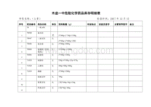 危险化学药品库存明细表Word下载.doc