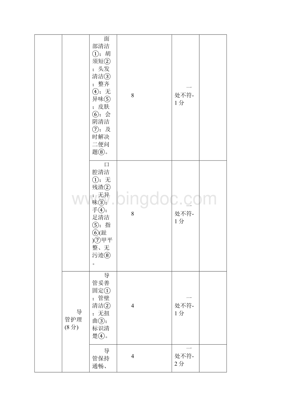 护理质控标准.docx_第2页