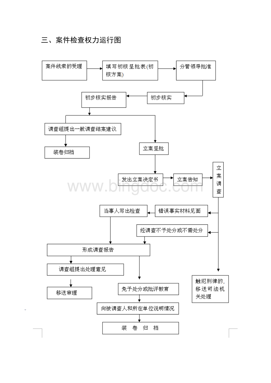 县纪委廉政风险防控工作流程图文档格式.doc_第3页