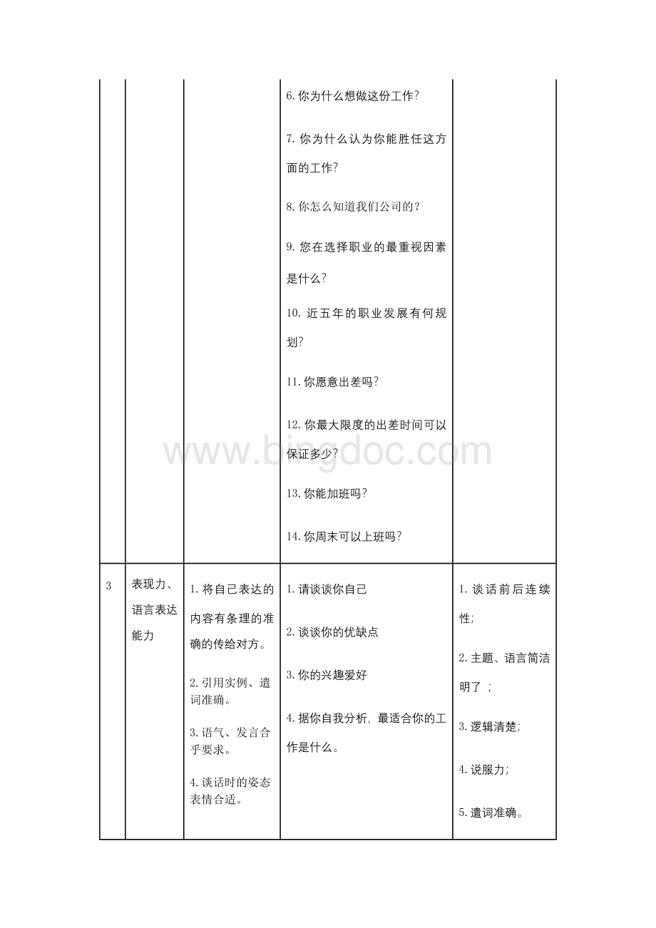 魅惑美妆面试测评问题表.docx_第2页