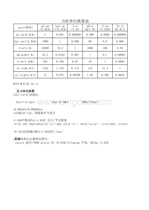 力矩单位换算.xls