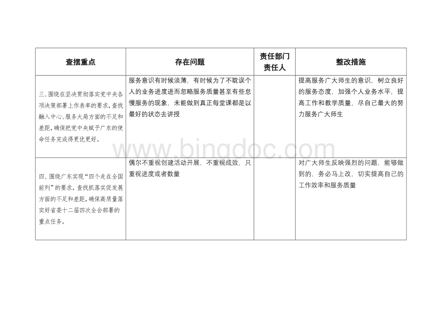 党委(党支部、个人)创建模范机关问题清单陈凤娇Word文件下载.docx_第2页