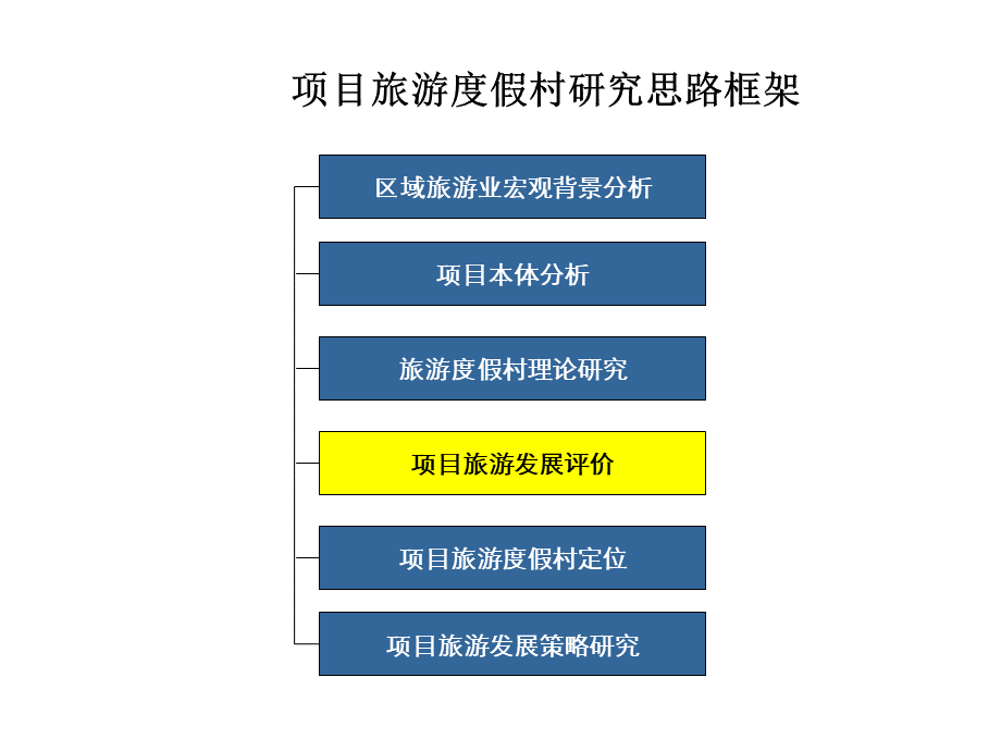 珠三角旅游地产项目规划设计PPT推荐.ppt_第2页