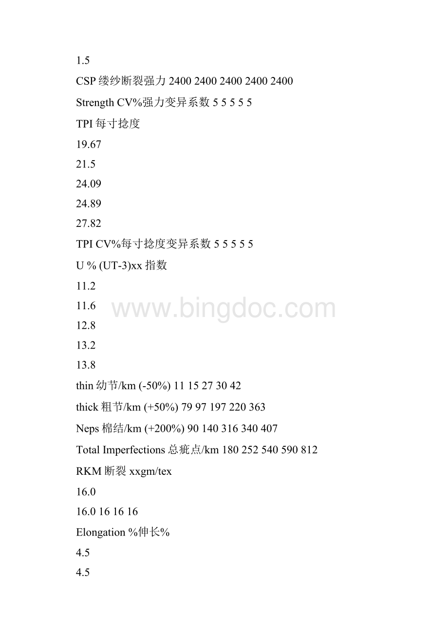 棉纱英文质量标准翻译Word文档格式.docx_第2页