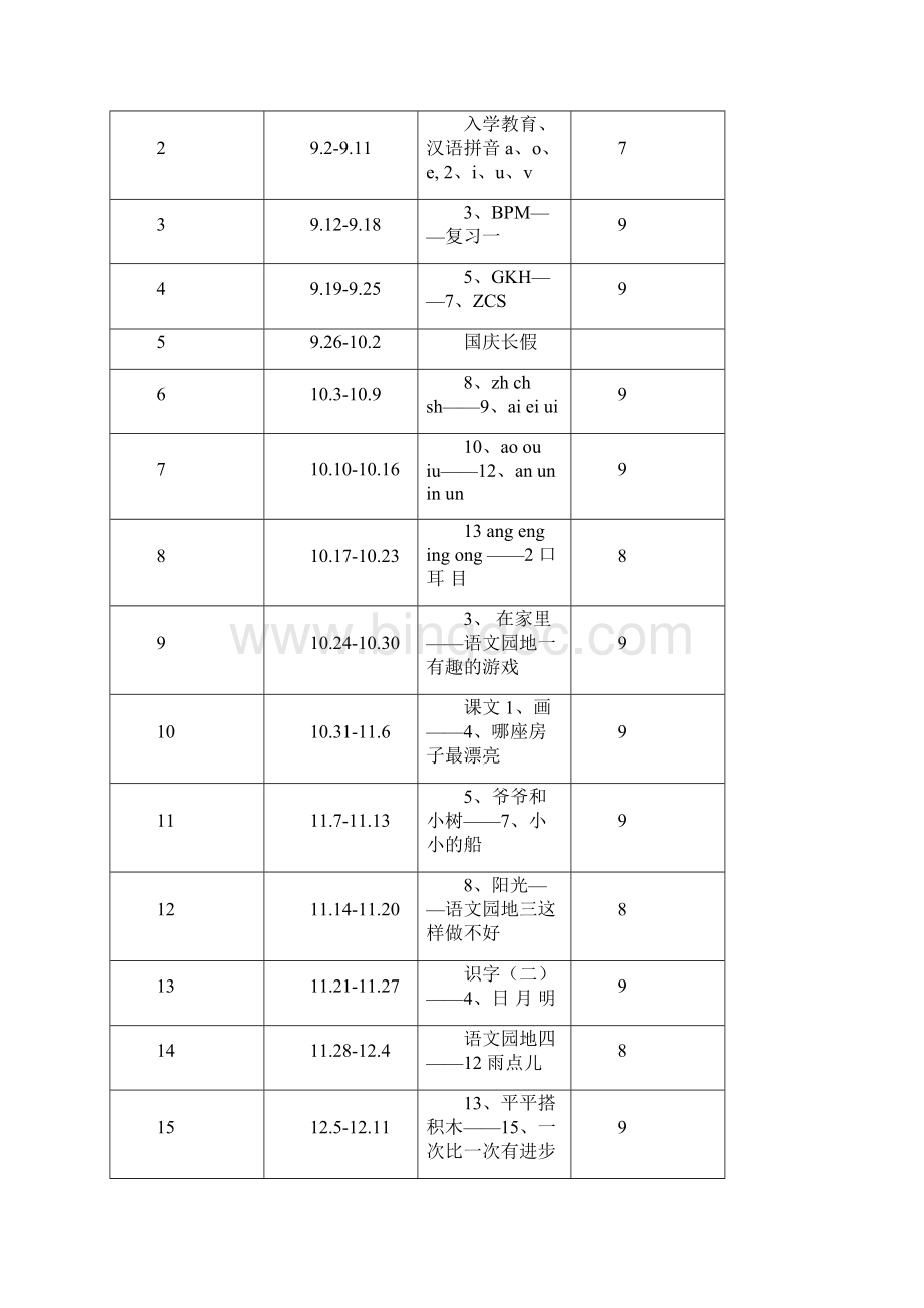 小学一年级上册人教版新课标语文全册整套教案集.docx_第2页