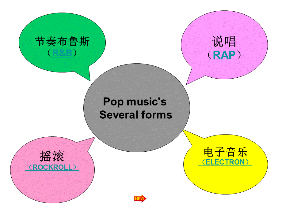 音乐种类英语ppt的介绍PPT资料.ppt_第2页