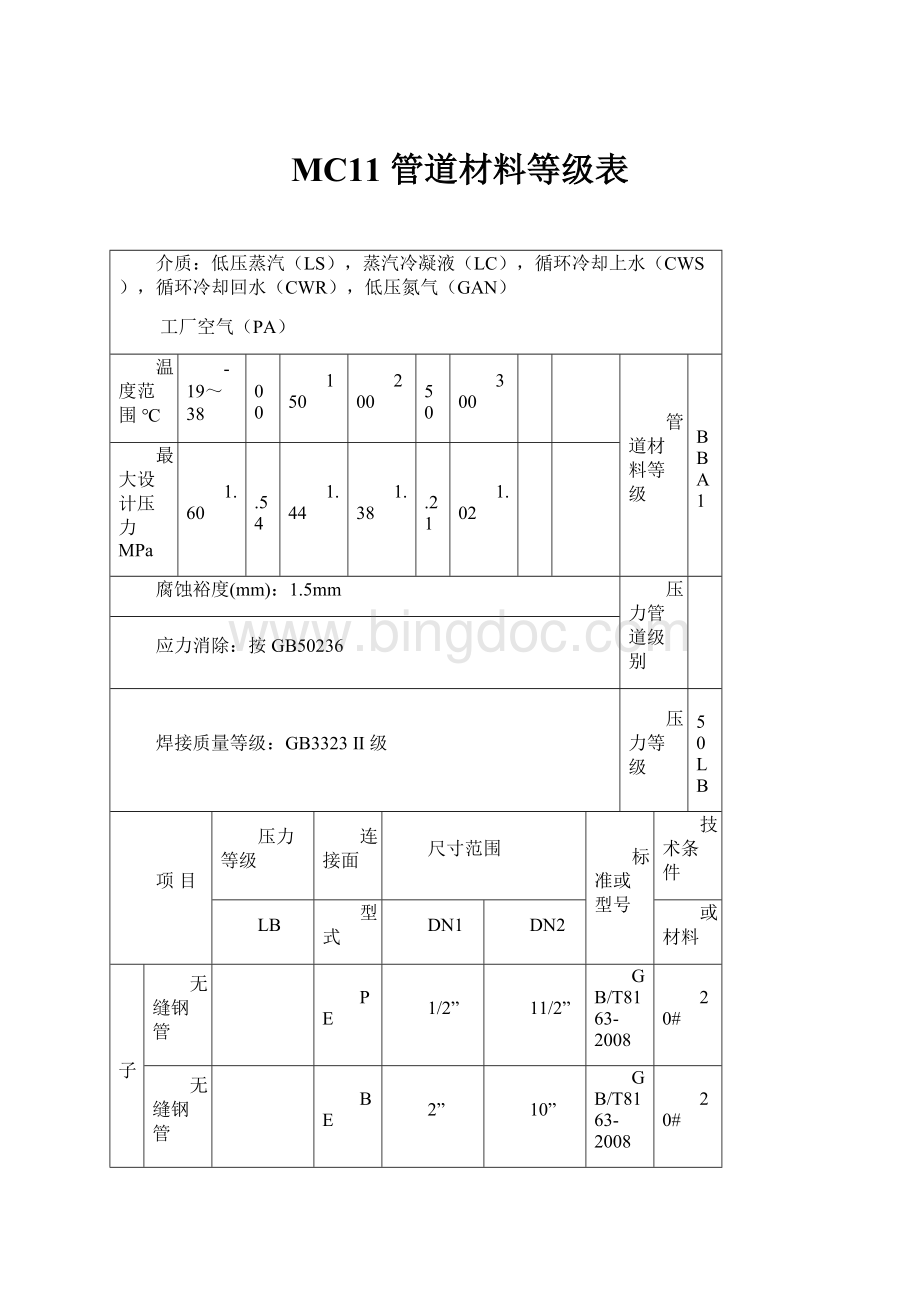 MC11 管道材料等级表Word格式.docx