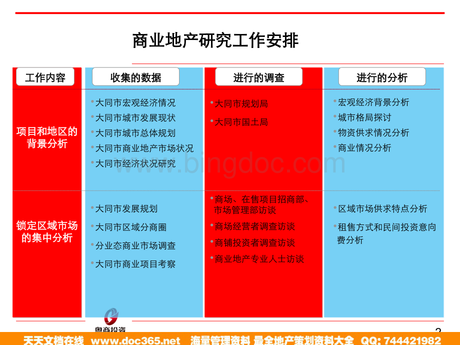 大同商业地产可行性研究报告-28PPT.ppt_第2页