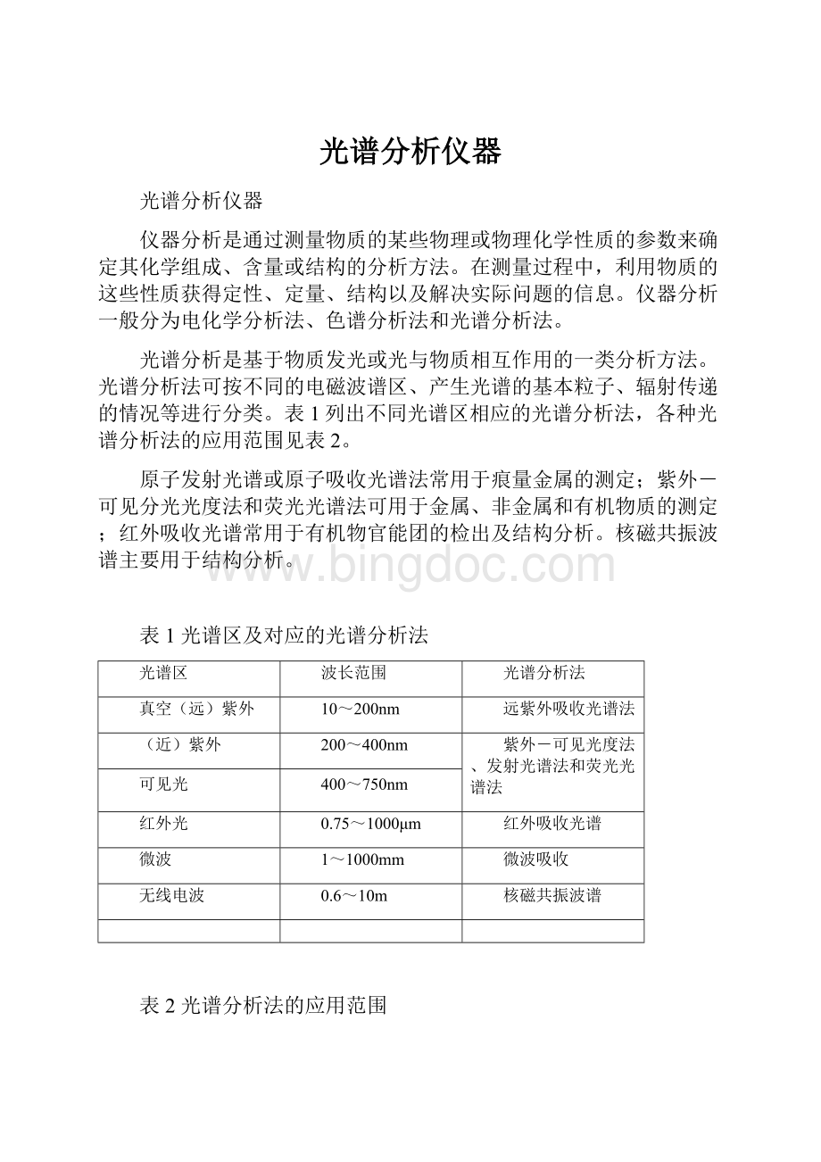 光谱分析仪器Word文档格式.docx