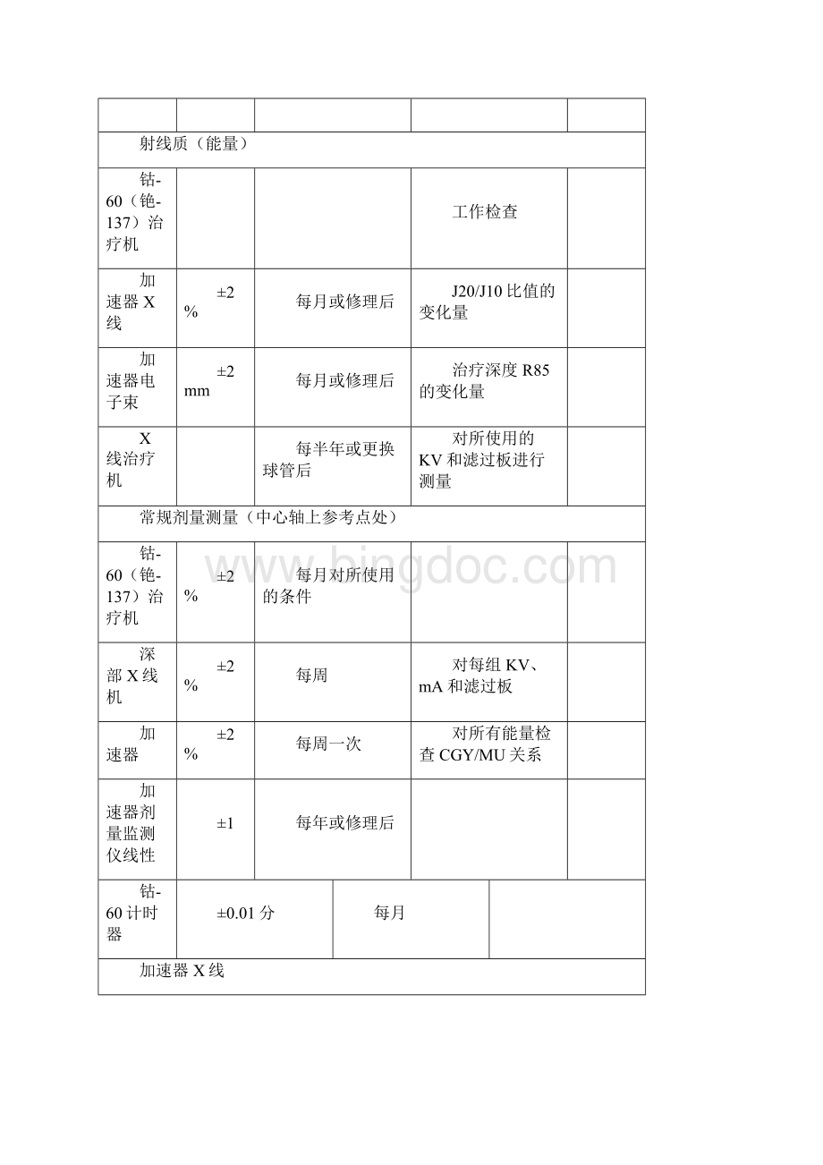 放疗科相关制度汇编Word文档下载推荐.docx_第3页