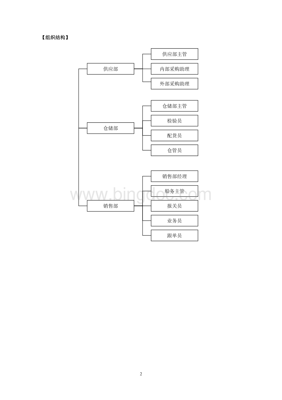 某外贸公司绩效考核.doc_第2页